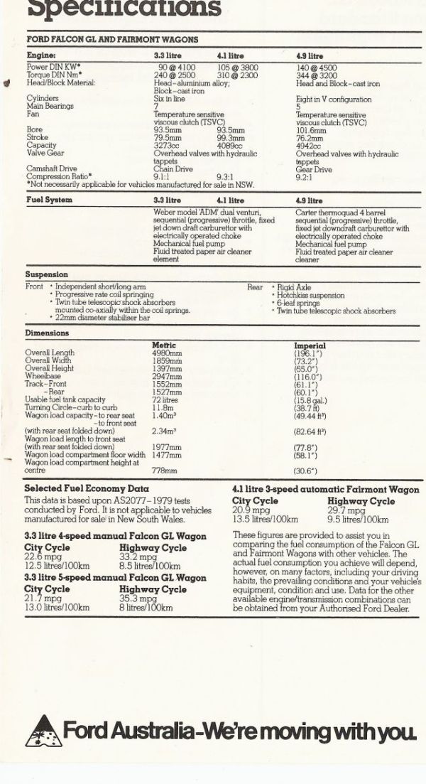 Ford Falcon Wheel Offset Chart