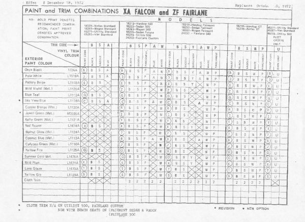 Ford Falcon Colour Chart
